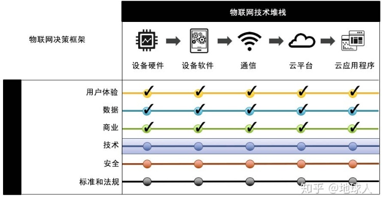 机房物联网系统有哪些（机房物联网系统简介）