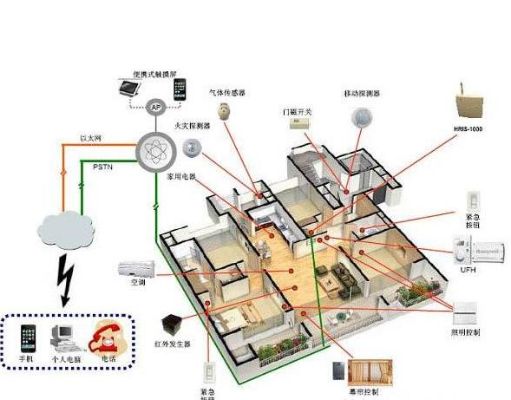 物联网智能监控系统有哪些功能,物联网智能监控系统案例分析