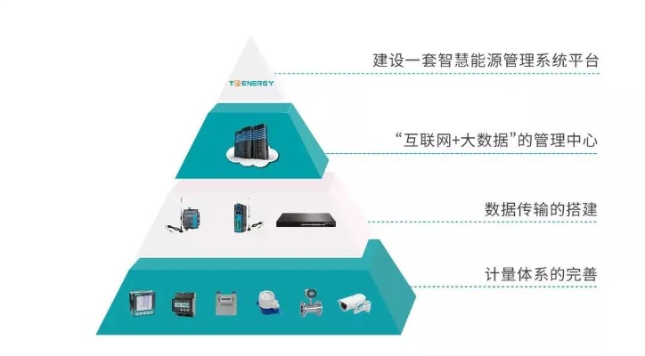 物联网能源管控系统有哪些（详解物联网在能源管理中的应用）