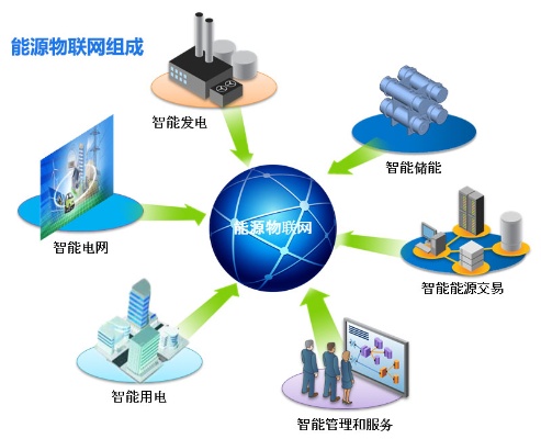 物联网能源管控系统有哪些（详解物联网在能源管理中的应用）