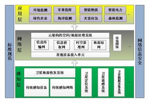 物联网系统由哪些组成，物联网系统架构详解