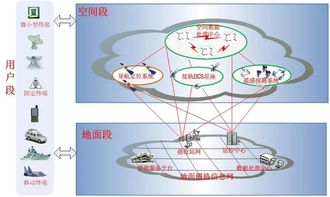 物联网系统由哪些组成，物联网系统架构详解