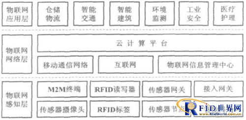 物流仓储物联网系统功能介绍,物流仓储物联网系统案例分析