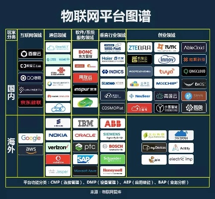 物联网系统开发机构排行榜,物联网系统开发公司推荐