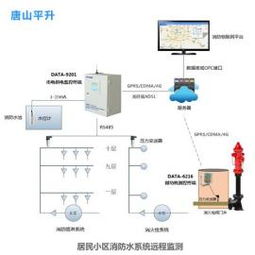 河南消防物联网系统应用案例分享,河南消防物联网系统功能介绍