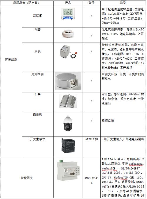 小型物联网应用系统有哪些（物联网技术在小型应用中的应用案例）