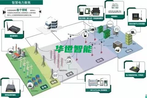 物联网监测系统的作用及优势分析，物联网监测系统在实际应用中的表现