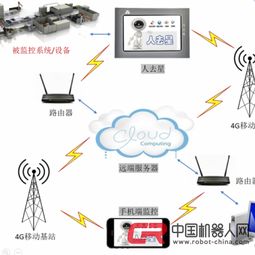 工业物联网系统有哪些类型（详解工业物联网系统分类及应用）