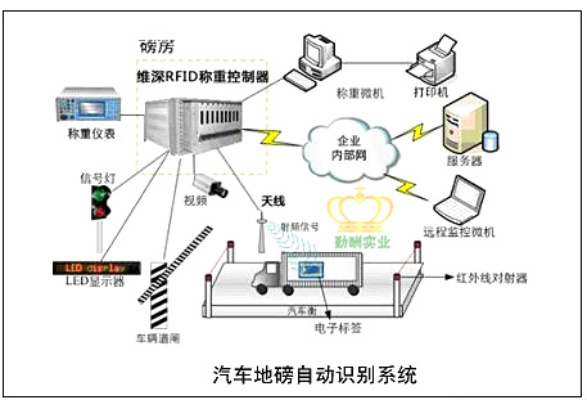 数字物联网地磅系统有哪些功能和优势,数字物联网地磅系统选购指南