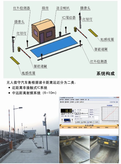 数字物联网地磅系统有哪些功能和优势,数字物联网地磅系统选购指南