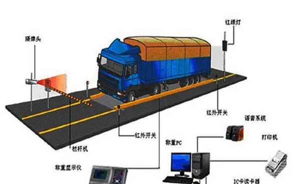 数字物联网地磅系统有哪些功能和优势,数字物联网地磅系统选购指南