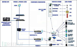 物联网系统风险有哪些类型（详解物联网系统安全隐患）