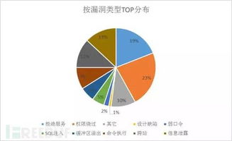 物联网系统风险有哪些类型（详解物联网系统安全隐患）