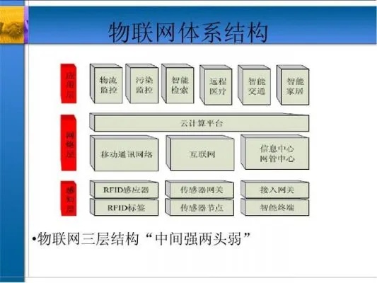 物联网运营网络系统包含哪些部分（详解物联网运营网络系统的组成）