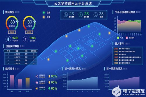 消防物联网系统功能有哪些（详解消防物联网系统的作用和功能）