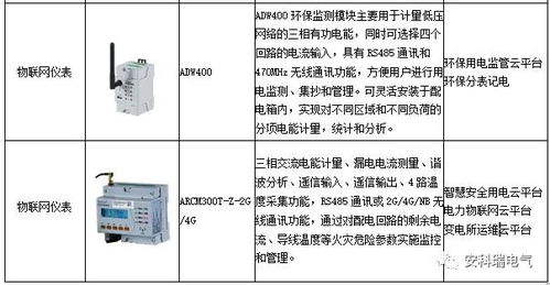 集成物联网电表系统有哪些功能特点，集成物联网电表系统选购指南