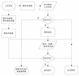 报警系统运用了哪些物联网的技术（物联网技术在报警系统中的应用）