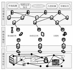 报警系统运用了哪些物联网的技术（物联网技术在报警系统中的应用）