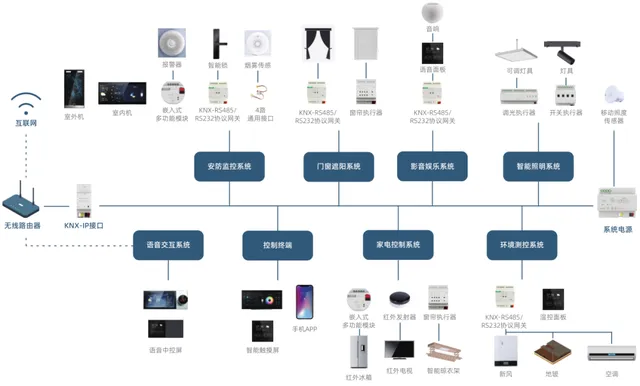 物联网自动关灯系统有哪些（智能家居中的节能利器）