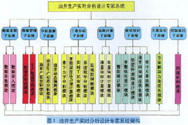 智能油田物联网系统有哪些（探讨智能油田技术应用）