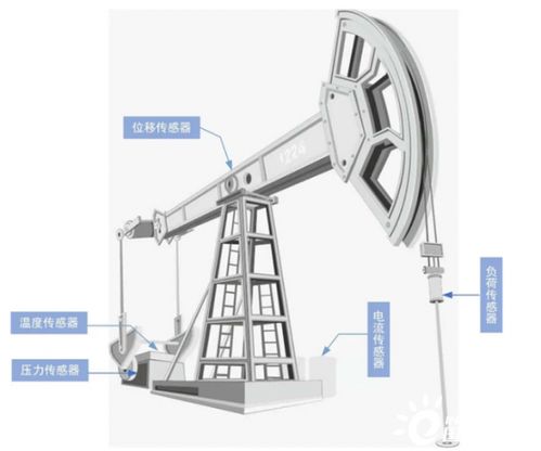 智能油田物联网系统有哪些（探讨智能油田技术应用）