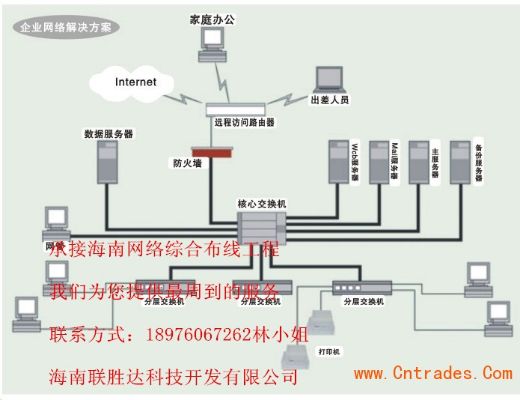 海南物联网系统工厂排名,海南物联网系统工厂实力对比