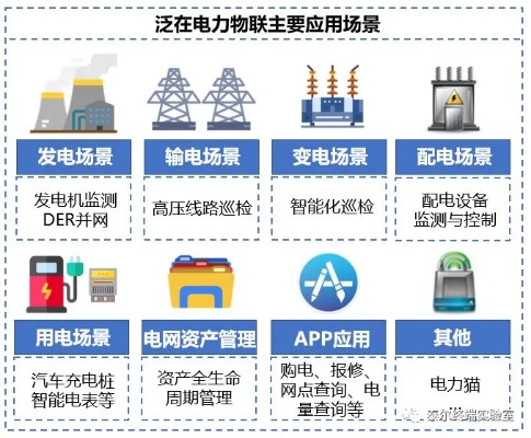 泛在电力物联网系统有哪些（系统构成与应用场景分析）