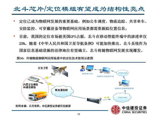 集成物联网系统包括哪些内容（深度解析物联网系统的构成要素）