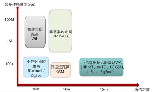 物联网无线通信系统有哪些（详解物联网技术中常用的无线通信系统）