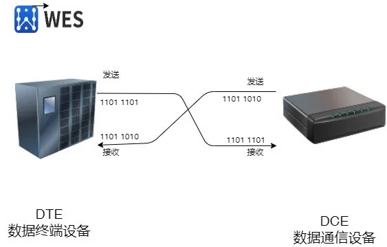 物联网系统数据接口有哪些（物联网系统数据接口详解）