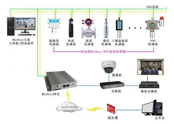 物联网系统数据接口有哪些（物联网系统数据接口详解）