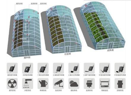 农业物联网应用系统包括哪些（农业物联网技术应用解析）