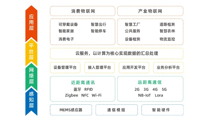 物联网中心系统的组成及功能详解，物联网中心系统架构设计分析