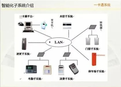 建筑物联网子系统详解，建筑物联网应用案例分享