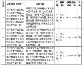 物联网综合系统公众号有哪些（物联网综合系统公众号推荐）