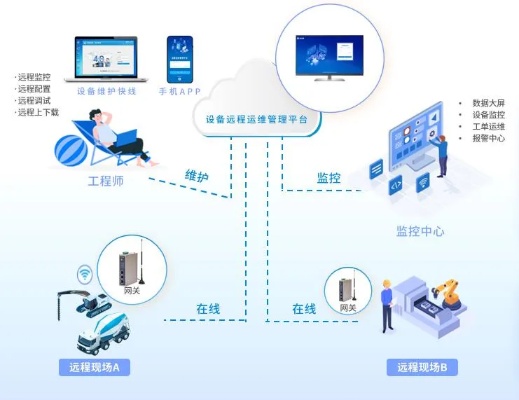 甘肃工业物联网系统应用案例分享,甘肃工业物联网系统实践经验总结