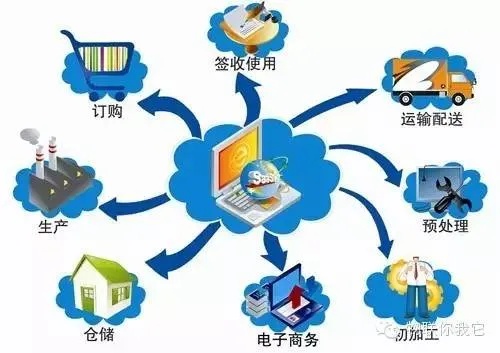 物联网场景化系统作用及优势分析