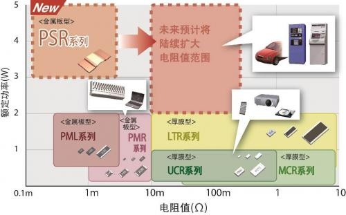 物联网电阻系统有哪些（详解物联网电阻系统的应用和特点）