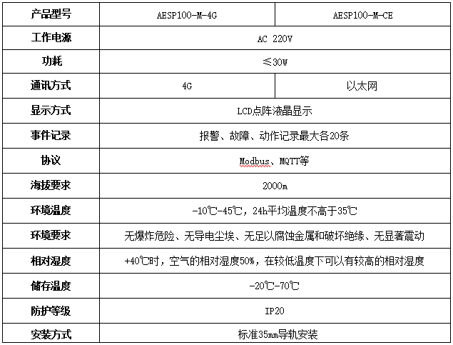 物联网网关系统有哪些功能,物联网网关系统选型指南