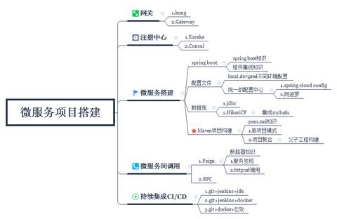 物联网网关系统有哪些功能,物联网网关系统选型指南