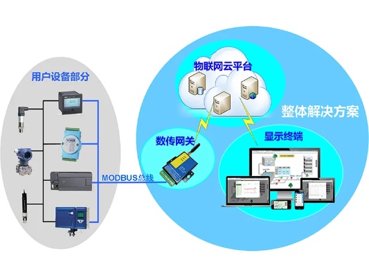 物联网数字化控制系统有哪些功能,物联网数字化控制系统案例分析