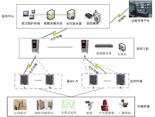 物联网数字化控制系统有哪些功能,物联网数字化控制系统案例分析