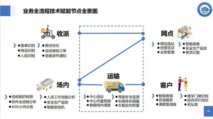 起重运输物联网系统有哪些（探索起重运输行业的智能化发展）