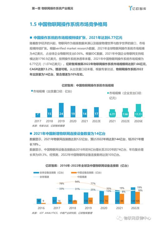 物联网系统开发定制科目有哪些（全面解读物联网系统开发定制的相关科目）