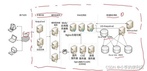 物联网系统有哪些,物联网系统架构及应用案例介绍