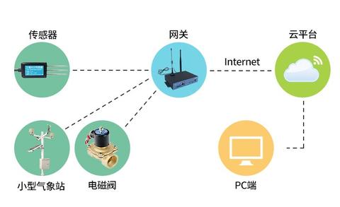 工厂物联网定位系统有哪些,工厂智能化生产解决方案