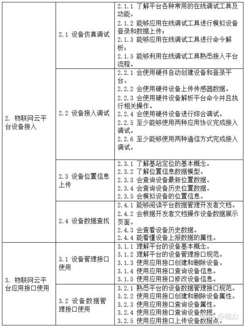 物联网系统开发项目有哪些类型（深入探讨物联网系统开发的多种分类）