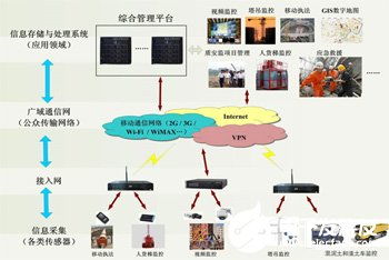 物联网监管系统有哪些特点（探讨物联网监管系统的特性）