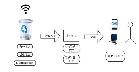 物联网监管系统有哪些特点（探讨物联网监管系统的特性）