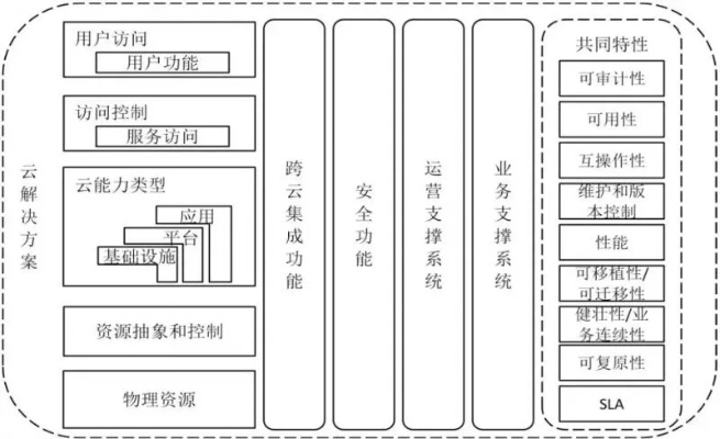 物联网云计算系统包括哪些功能,物联网云计算系统架构解析